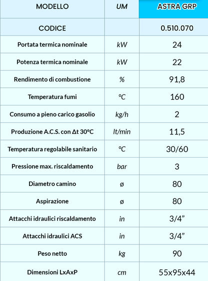 ASTRA GRP 24 KW Caldaia a Gasolio PENSILE con produzione istantanea A.C.S.