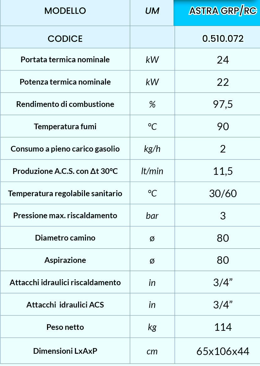 ASTRA GRP/RC 24 KW  Caldaia a Gasolio PENSILE con produzione istantanea A.C.S. e Recupero Fumi