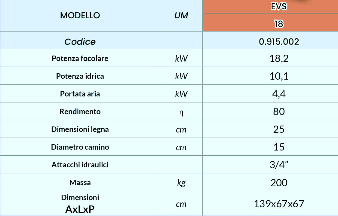 EVS 18 KW Termocamino a Legna
