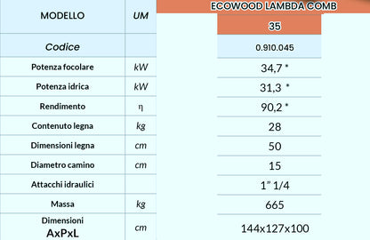 ECOWOOD LAMBDA COMB - Caldaia a Legna/Pellet ⭐⭐⭐⭐CONTO TERMICO