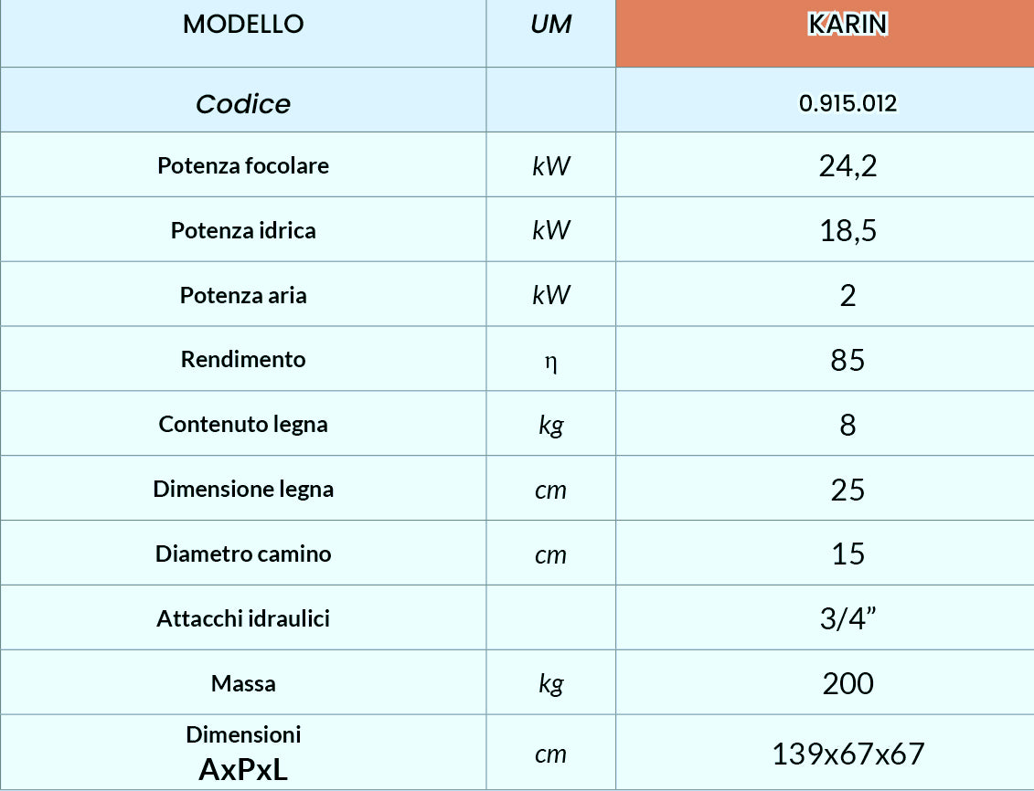 KARIN 18 KW - Stufa idro a Legna completa di Gruppo Idraulico