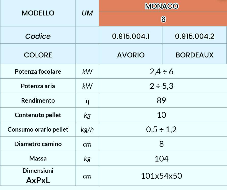 MONACO 6 KW Stufa a Pellet