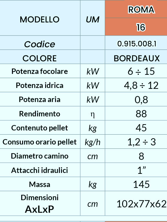 ROMA 16 KW Stufa idro a Pellet