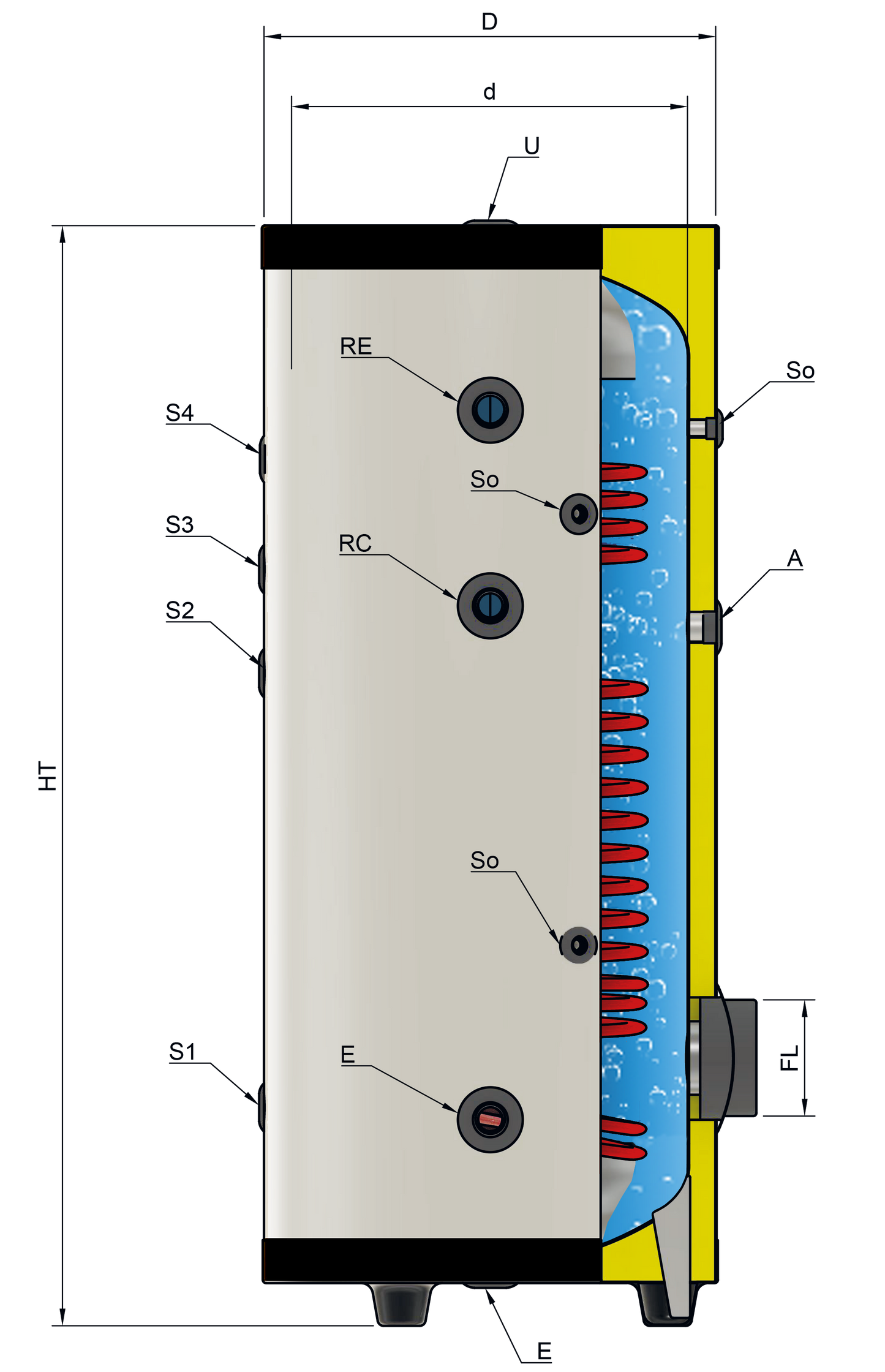 SOLAR SS - Produttore di A.C.S. con doppio scambiatore spiroidale fisso