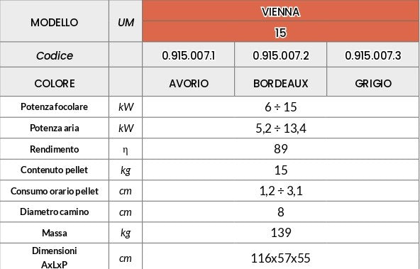 VIENNA 15 KW Stufa a Pellet
