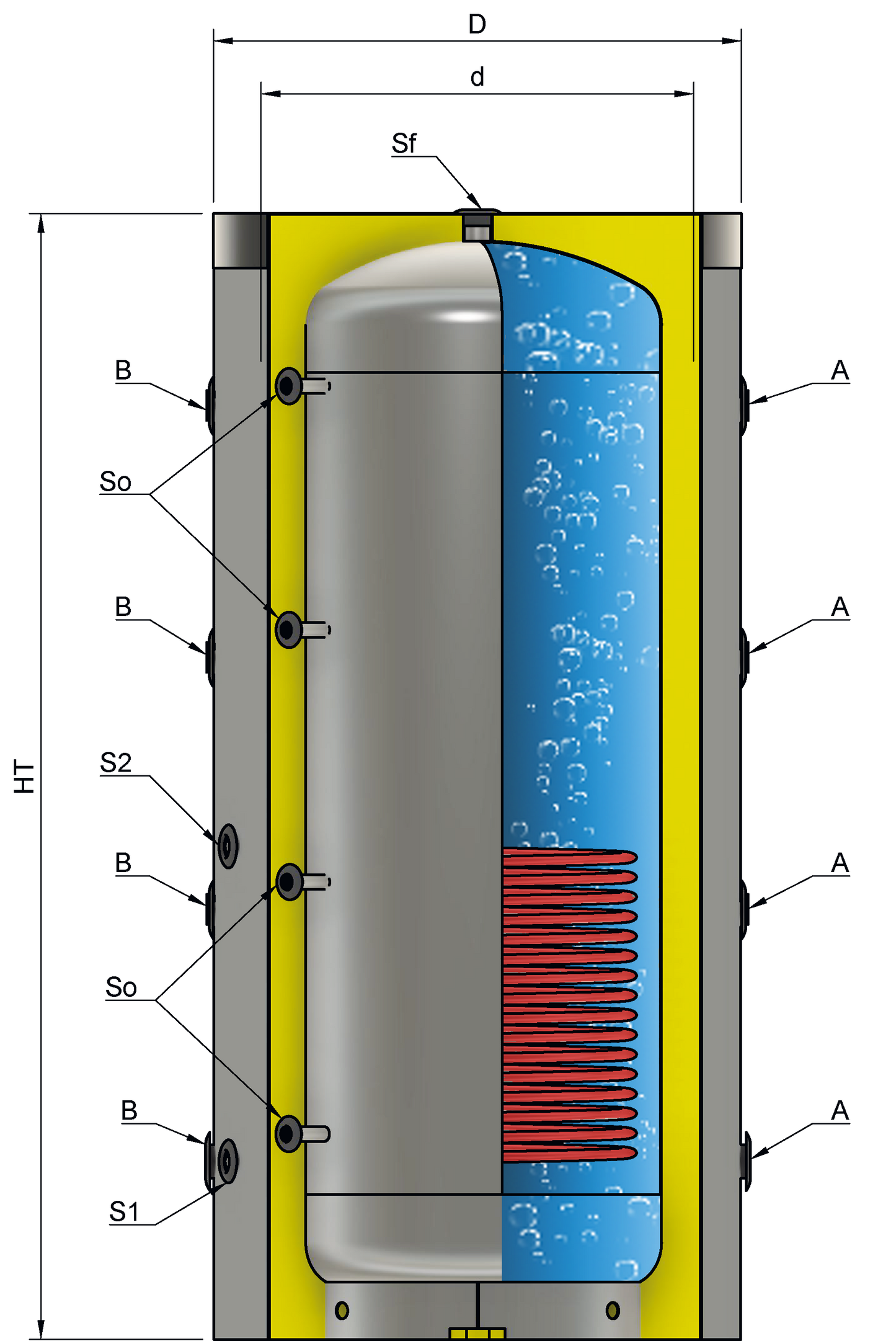 VTR - Volano termico "PUFFER" (solo accumulo) con uno scambiatore fisso