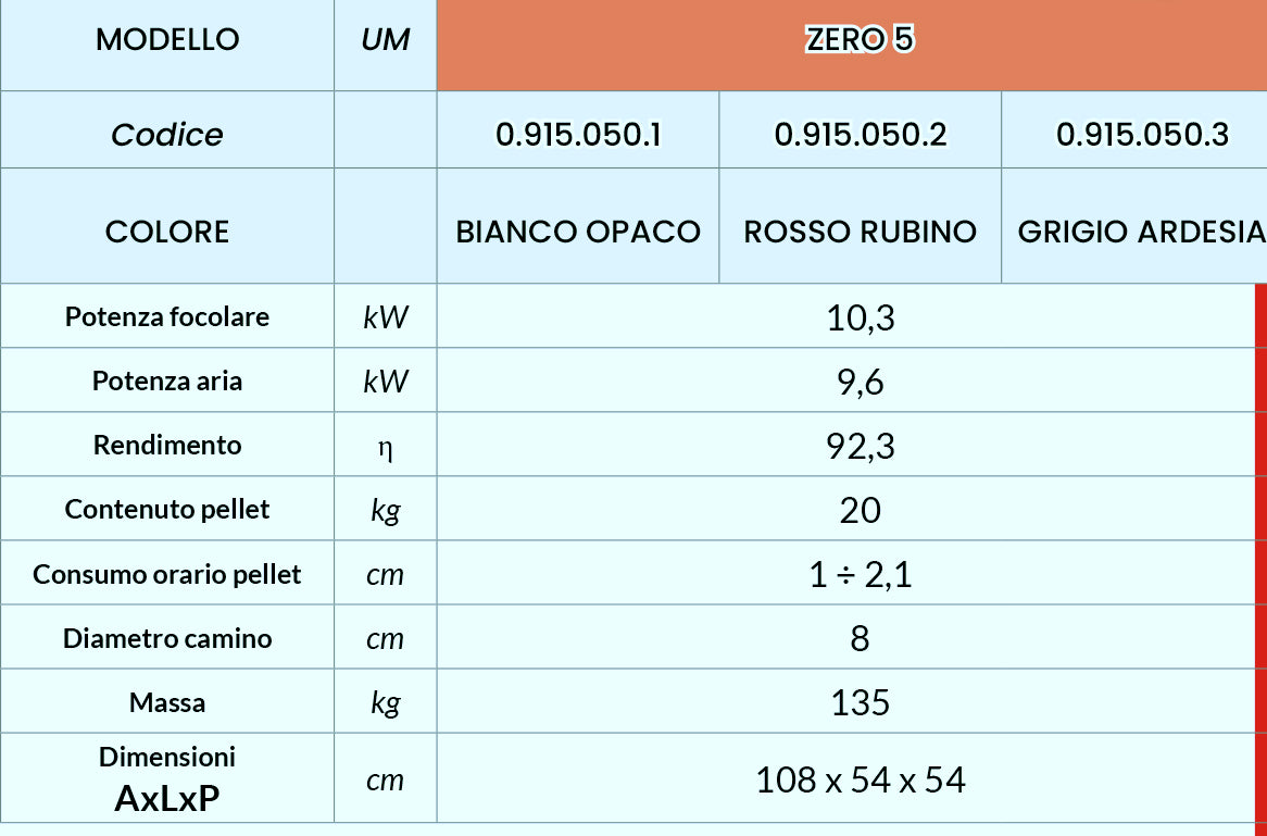 ZERO 5 ARIA 10,3 KW Stufa a Pellet Autopulente ⭐⭐⭐⭐⭐CONTO TERMICO