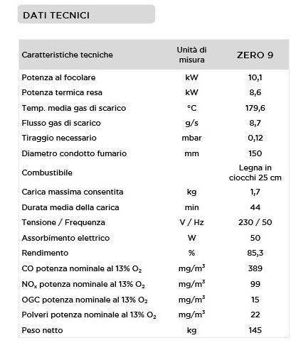 ZERO 9 ARIA 9 KW Stufa a Legna Ventilata ⭐⭐⭐⭐⭐CONTO TERMICO