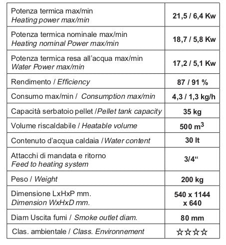 BONITA 21 KW - TERMOSTUFA "IDROAIR" A PELLET SOLO RISCALDAMENTO⭐⭐⭐⭐