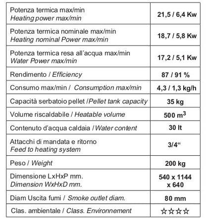 BONITA 21 KW - TERMOSTUFA "IDROAIR" A PELLET SOLO RISCALDAMENTO⭐⭐⭐⭐