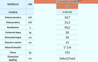 ECOWOOD LAMBDA - CALDAIA A LEGNA ⭐⭐⭐⭐ CONTO TERMICO