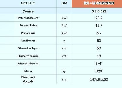 EVL-LS 28 KW Termocamino a Legna con apertura verticale Sali/Scendi