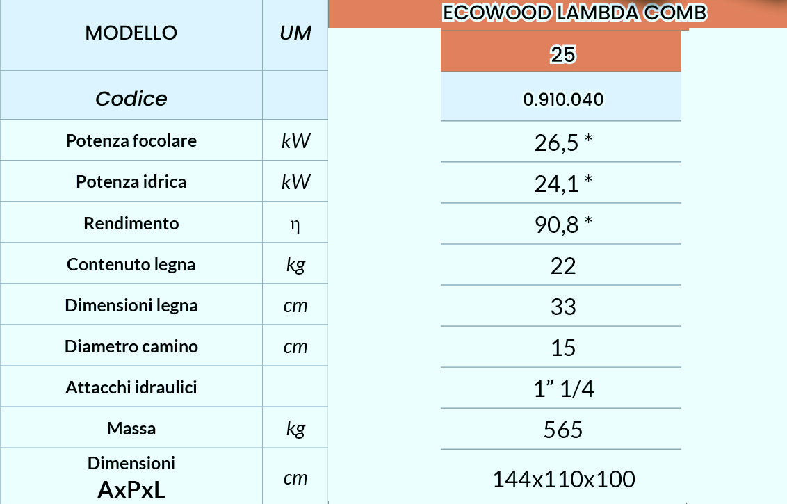 ECOWOOD LAMBDA COMB - Caldaia a Legna/Pellet ⭐⭐⭐⭐CONTO TERMICO