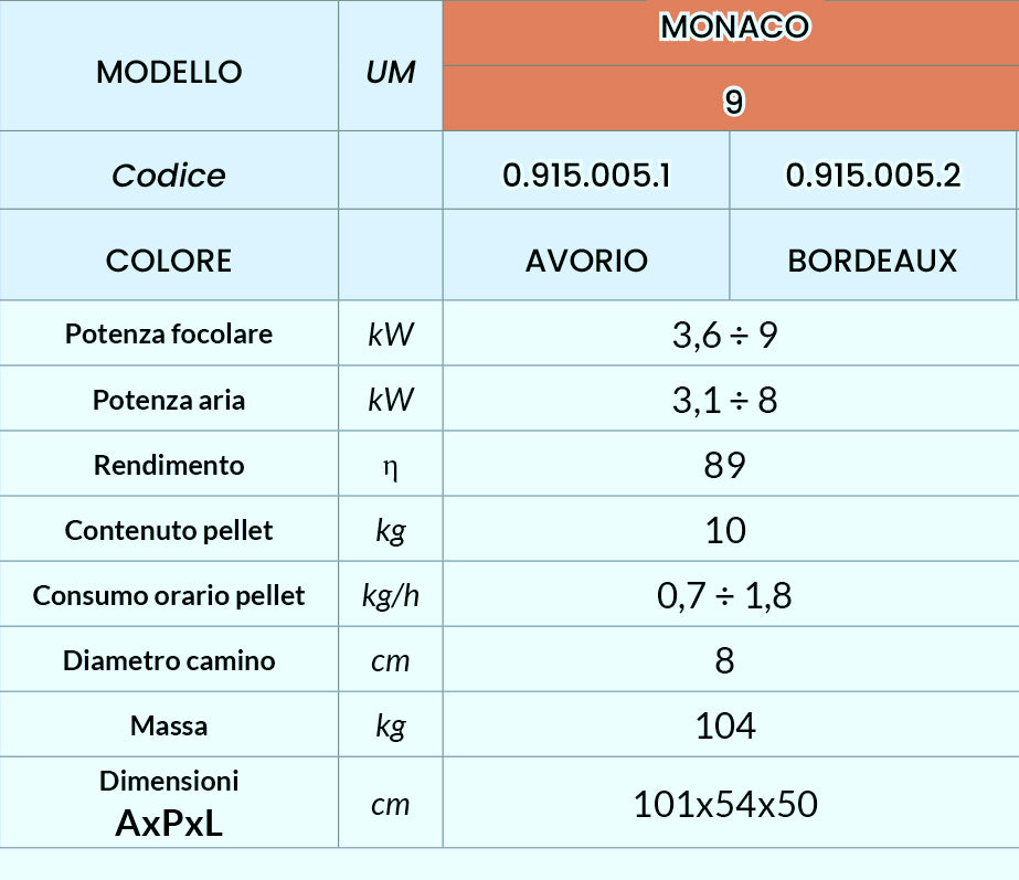 MONACO 9 KW Stufa a Pellet