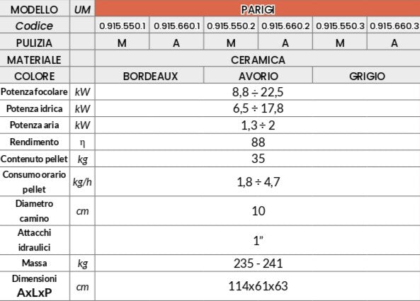 PARIGI 24 KW Stufa idro a Pellet AUT. CERAMICA ⭐⭐⭐⭐CONTO TERMICO