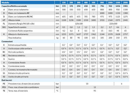 PAS -  Produttore di A.C.S. indiretta (basamento) con scambiatore spiroidale fisso
