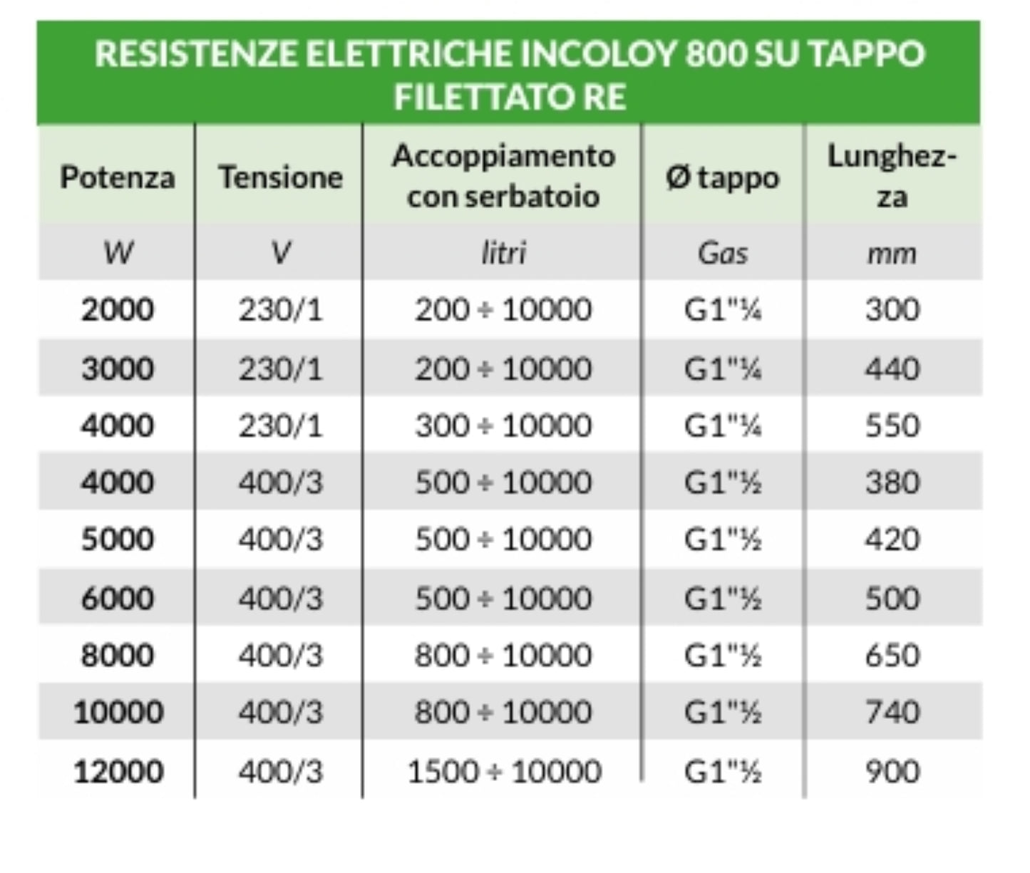 RE - Resistenza elettrica INCOLOY 800 su tappo filettato con o senza termostato