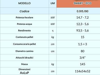 SMART ECO 14,7 KW - Caldaia a Pellet Autopulente ⭐⭐⭐⭐⭐CONTO TERMICO