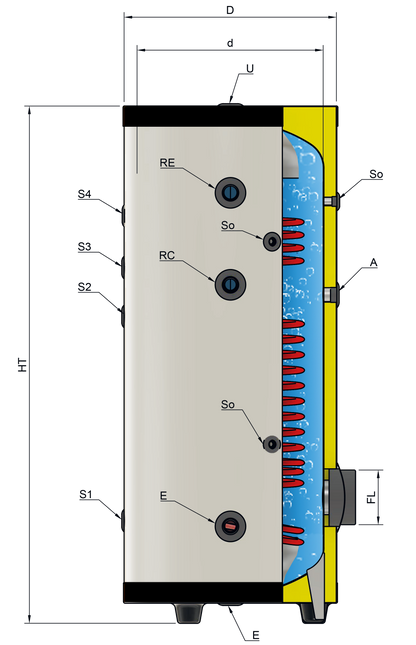 SOLAR SS - Produttore di A.C.S. con doppio scambiatore spiroidale fisso