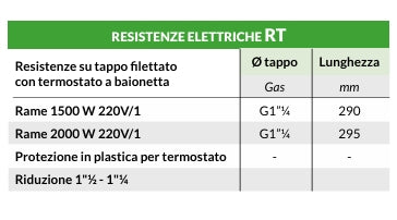 RT - Resistenza in rame con termostato