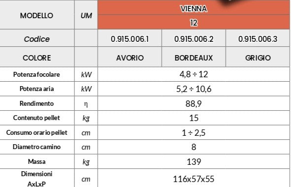 VIENNA 12 KW Stufa a Pellet