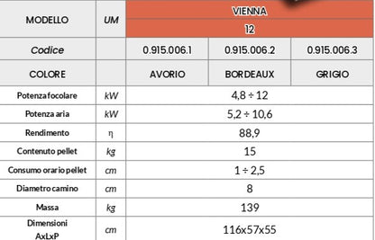 VIENNA 12 KW Stufa a Pellet