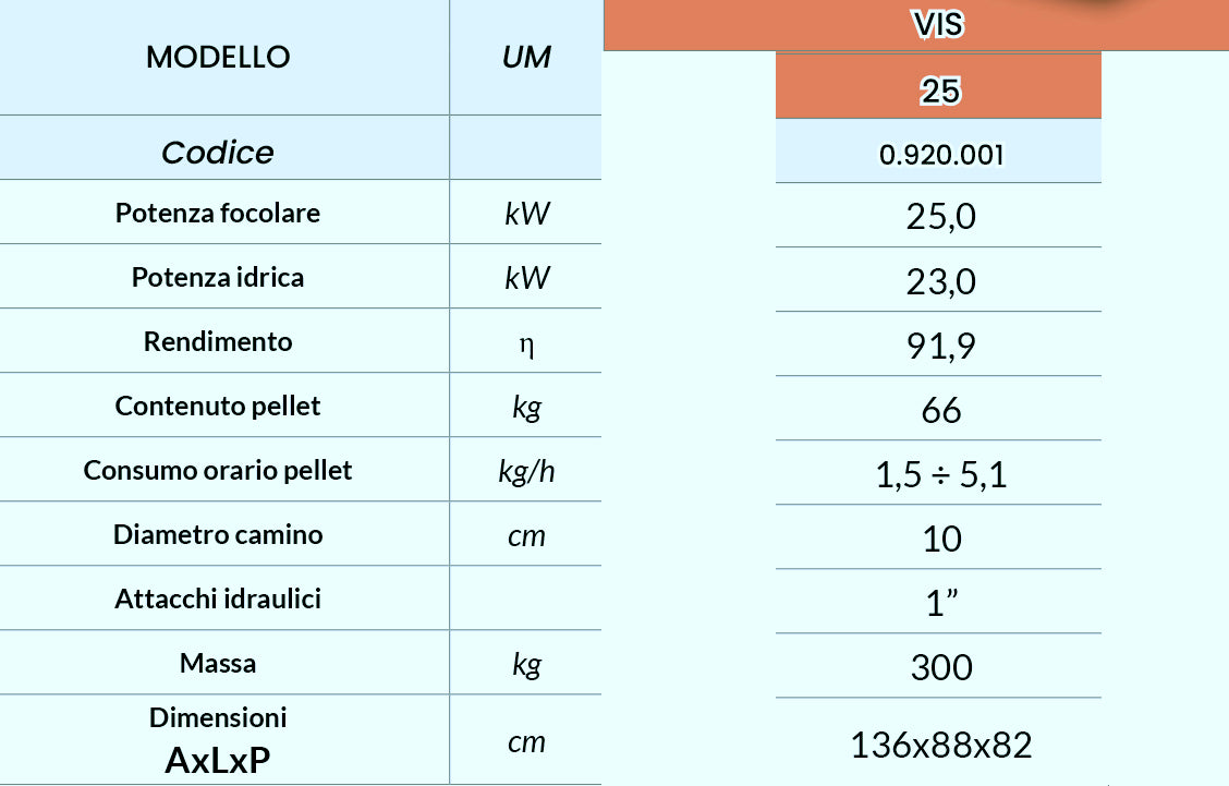 VIS - CALDAIA A PELLET AUTOPULENTE ⭐⭐⭐⭐CONTO TERMICO