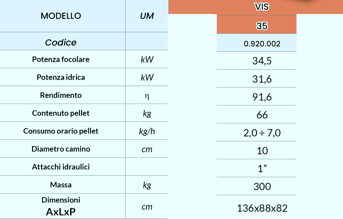 VIS - CALDAIA A PELLET AUTOPULENTE ⭐⭐⭐⭐CONTO TERMICO