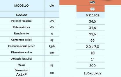 VIS - CALDAIA A PELLET AUTOPULENTE ⭐⭐⭐⭐CONTO TERMICO