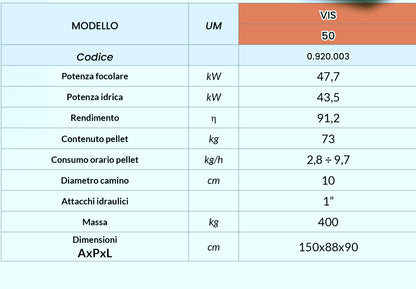 VIS - CALDAIA A PELLET AUTOPULENTE ⭐⭐⭐⭐CONTO TERMICO