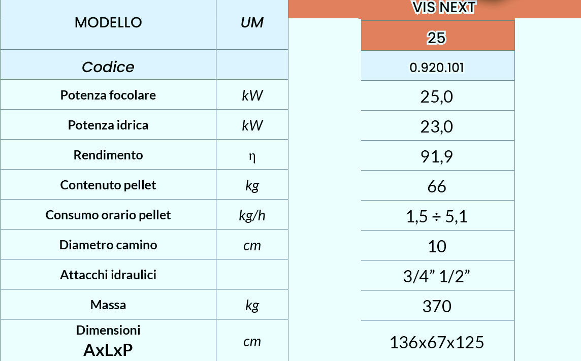 VIS NEXT - Caldaia a Pellet Autopulente (PUFFER + ACS) ⭐⭐⭐⭐CONTO TERMICO