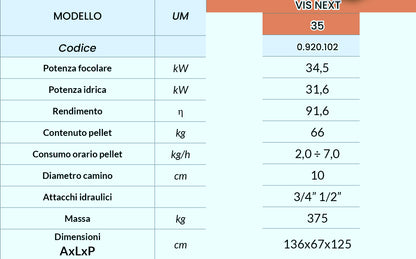 VIS NEXT - Caldaia a Pellet Autopulente (PUFFER + ACS) ⭐⭐⭐⭐CONTO TERMICO