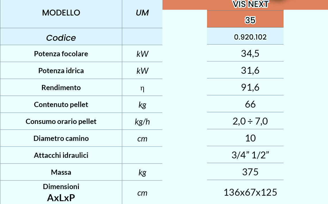 VIS NEXT - Caldaia a Pellet Autopulente (PUFFER + A.C.S. + PREDISPOSIZIONE SOLARE e P.D.C.) ⭐⭐⭐⭐CONTO TERMICO