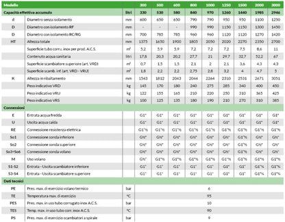 VRD -  Volano termico con produzione di A.C.S. - Semirapida + doppio serpentino fisso