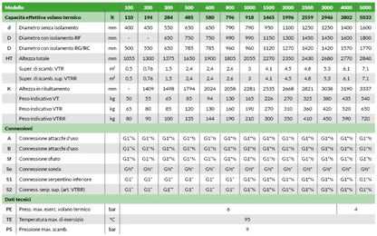 VT - Volano termico "PUFFER" (solo accumulo)