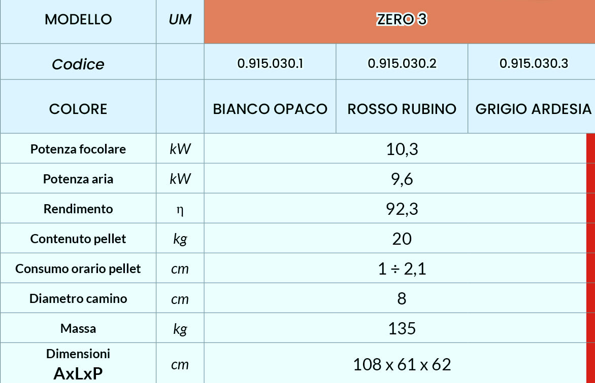 ZERO 3 ARIA 10,3 KW Stufa a Pellet Autopulente ⭐⭐⭐⭐⭐CONTO TERMICO