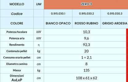 ZERO 3 ARIA 10,3 KW Stufa a Pellet Autopulente ⭐⭐⭐⭐⭐CONTO TERMICO