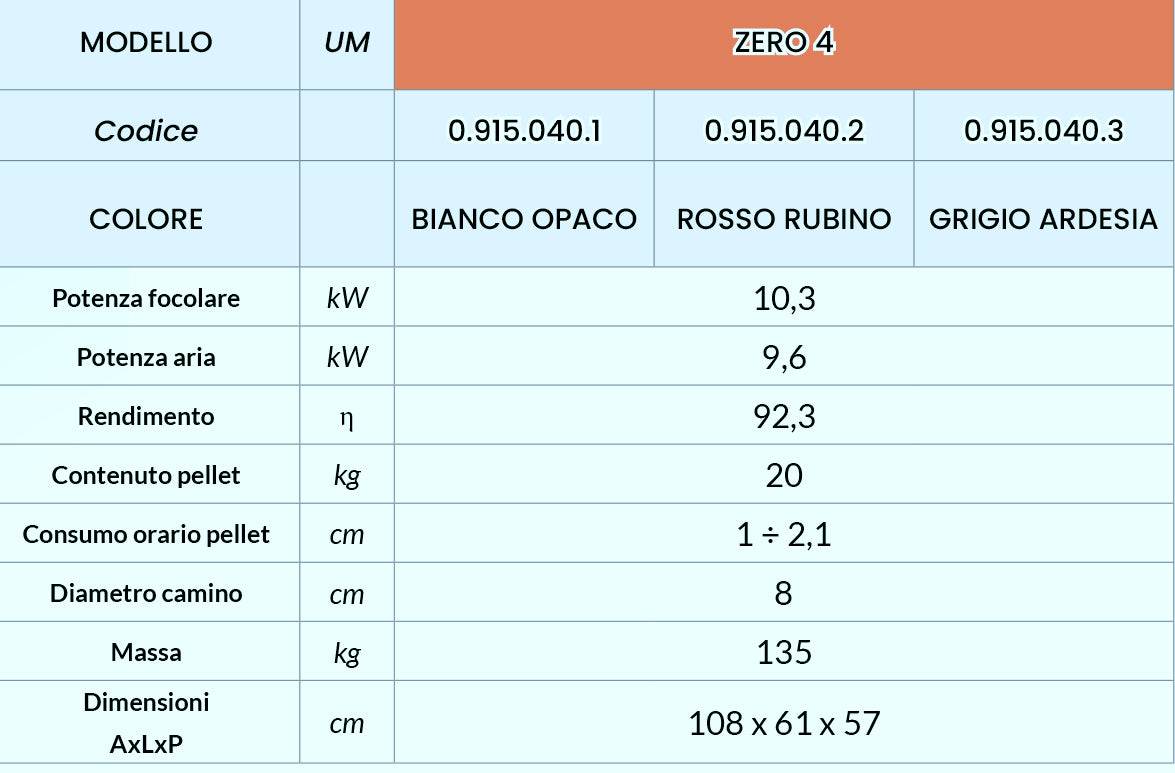 ZERO 4 ARIA 10,3 KW Stufa a Pellet Autopulente ⭐⭐⭐⭐⭐CONTO TERMICO