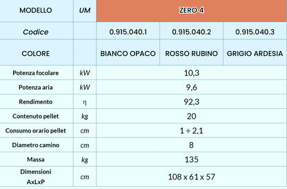 ZERO 4 ARIA 10,3 KW Stufa a Pellet Autopulente ⭐⭐⭐⭐⭐CONTO TERMICO